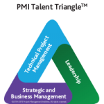 PMI Talent Triangle